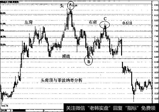 深桑达A的日线走势图2