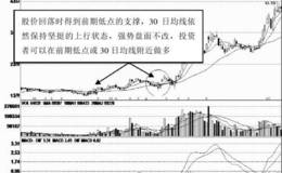 上涨途中的带下影线阴线形态技术分析