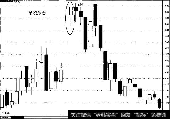 新都酒店的日线走势图2