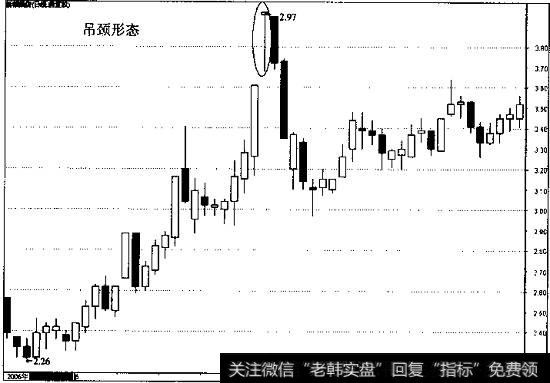 新都酒店的日线走势图3