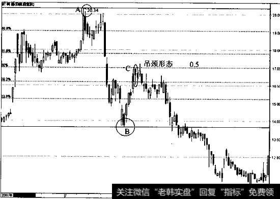 ST科健的日线走势图