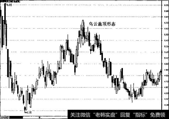 乌云盖顶形态