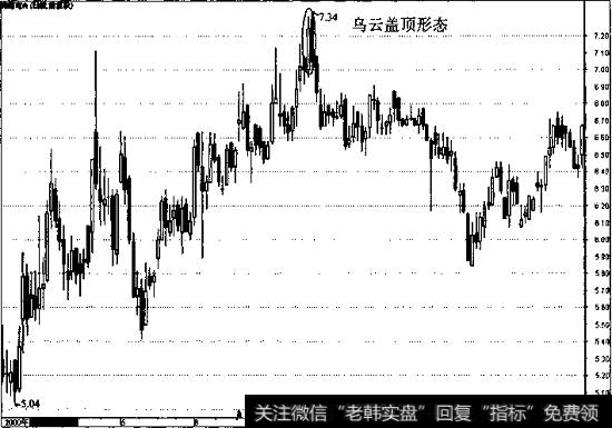 深南电A的日线走势图