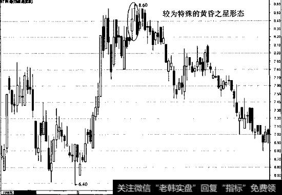 第二根K线为十字线的黄昏之星形态