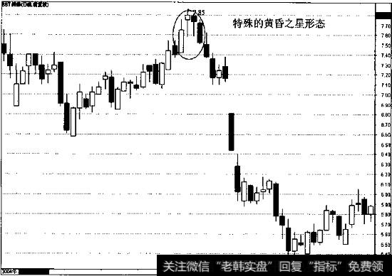 第二根K线的位置存在两根以上的小实体K线