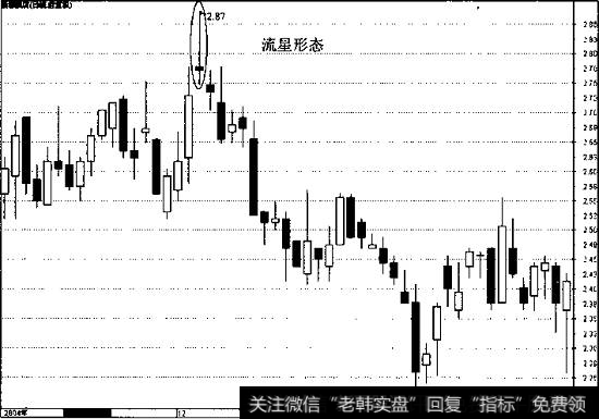 新都酒店走势图