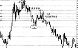 如何将流星形态与菲波纳奇分析结合使用?