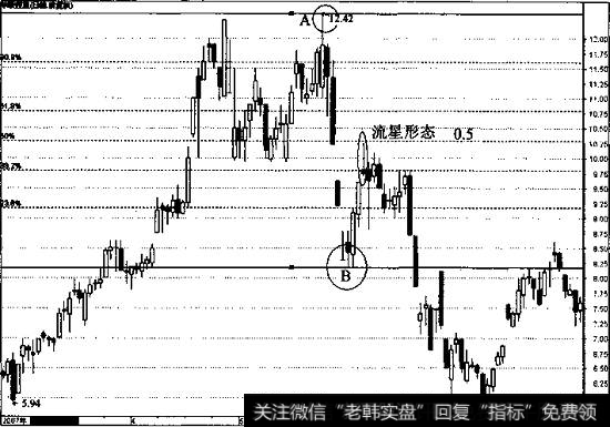 华联控股的日线走势图