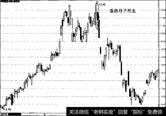 看跌母子形态