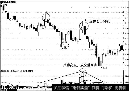 <a href='/gushiyaowen/249240.html'>德赛电池</a>的日线走势图
