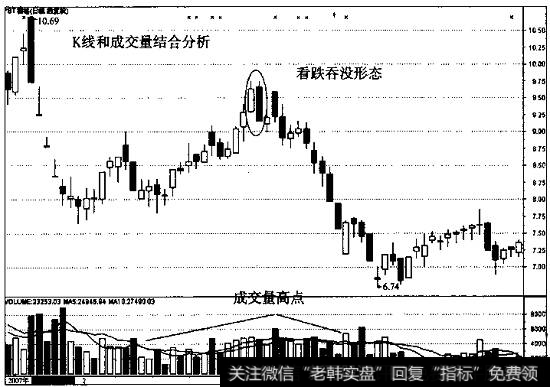 ST赛格的日线走势图