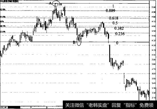 川化股份日线走势图