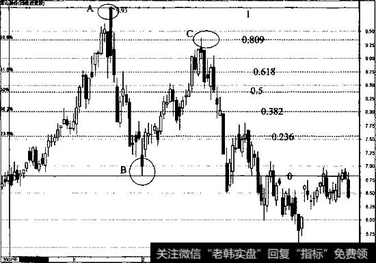 <a href='/genzhuanghuoli/223813.html'>常山股份</a>日线走势图