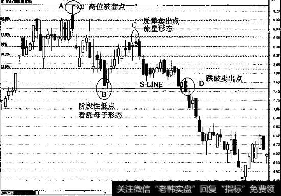 宝石A的日线走势图