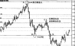 跌破卖出解套法案例分析:通程控股