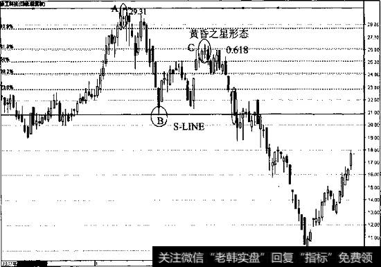 徐工科技日线走势图