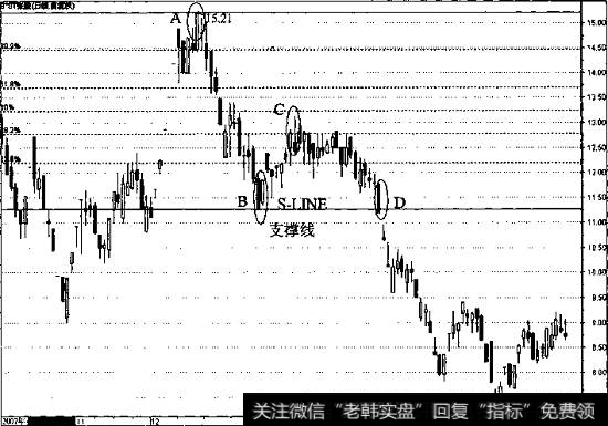 日线走势图