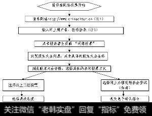 股东大会召开流程