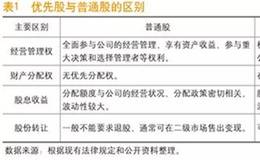 什么是优先股和永续债？如何通过优先股实现债转股？