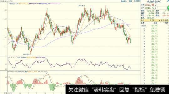 股市中真正影响自己投资思维的是自己的仓位状况。