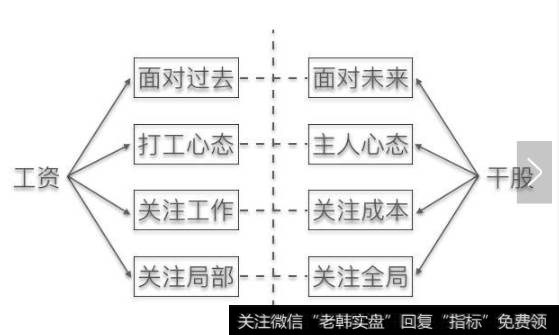 干股激励和工资的区别？