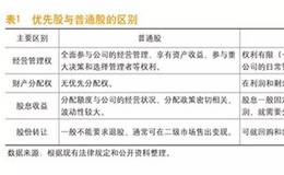 如何通过优先股转型成功成为债转股？关于开展债转优先股试点的政策通知