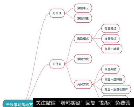 五步干股操作落地