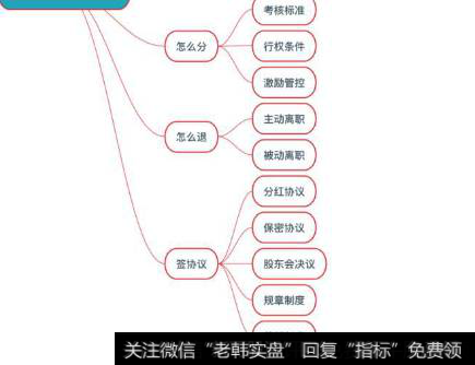 划分激励单元