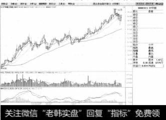 在股市中,成交量的变化,往往会在股价上反映出来。因此,根据成交量的变化寻找黑马,是每个投资者首先都会注意到的。那么如何才能从成交量中寻找黑马呢?