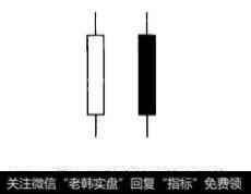 带上下影线的阳线和阴线