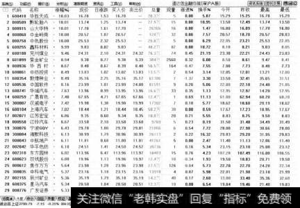 打开通达信炒股软件主窗口。