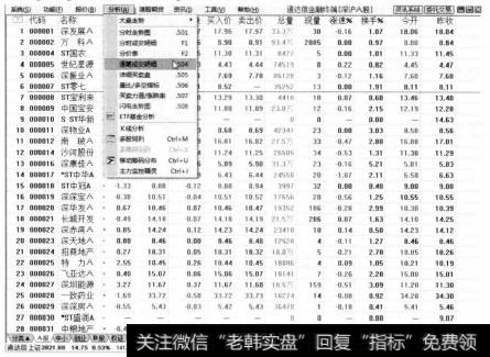 选择【分析】【逐笔成交明细】菜单命令。