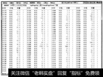 通达信软件报价行情界面会显示个股的价格、现量和时间等成交明细。通过逐笔成交的详细情况，投资者可以判断未来的个股趋势。