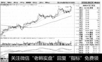 例如东方宾馆(股票代码为000524)，在一段时间内出现了稳步上涨的趋势，这时，权资者就可以放心买入股票。