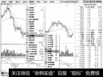 在K线图的空白处右击，从弹出的快捷菜单中选择【分析周期】【周线图】菜单命令，即可看到常山股份的周K线图。