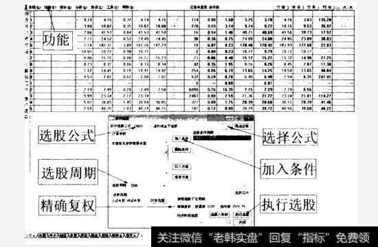 道氏线选股公式