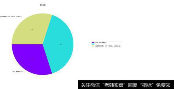 如果我的所有纸资产，作为一个组合，我会怎么打理？