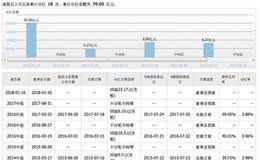 股息率如何影响股市收入？高股息率对我们有什么启示？