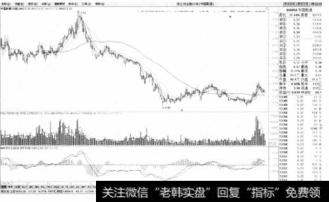 例如中国联通(股票代码为600050)在2010年1月14号上涨到7.85元,后面出现急剧下跌。此时如果能及时抛售。还可以获取利润:如果犹豫不决,则后期会出现大的亏损。
