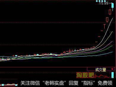 垃圾股复牌后为什么连续涨停？涨停是什么情况？