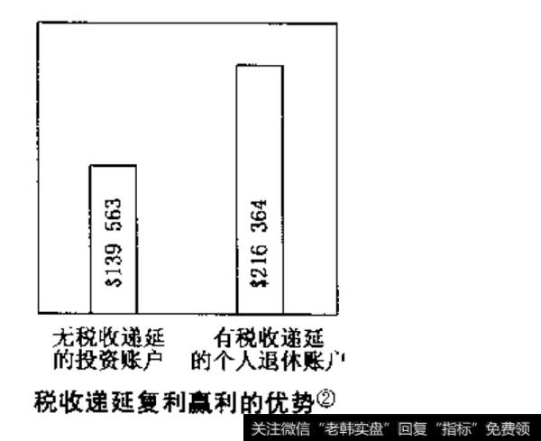 合法避税