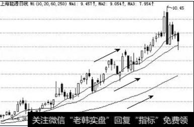 图1-11多头排列图形