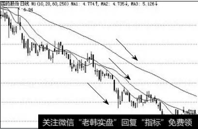 图1-12空头排列图形