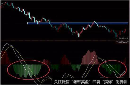 怎么判断盘整是否有庄家参与？