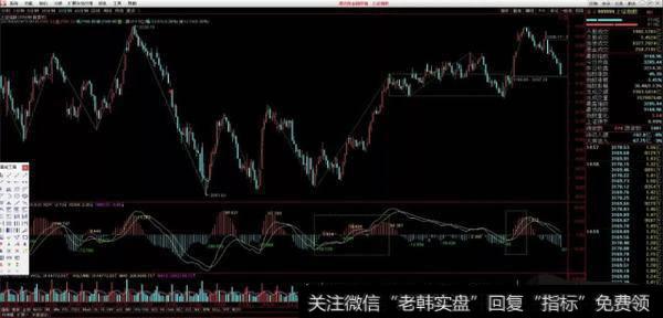 怎么判断个股横盘整理到位?