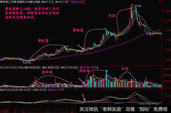 股票怎么判断横盘的时候是主力出逃还是洗盘