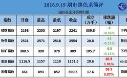 期货盘整为什么会不涨不跌？期货盘整案例分析