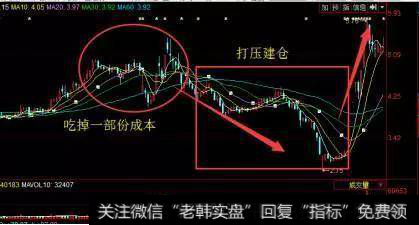 主力建仓的手法：四、急杀式建仓（挖坑）