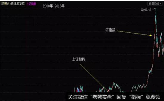 摘帽行情怎么玩