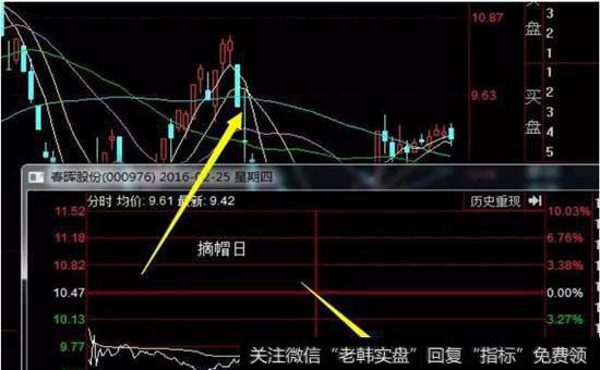 20160225那天ST霞客摘帽